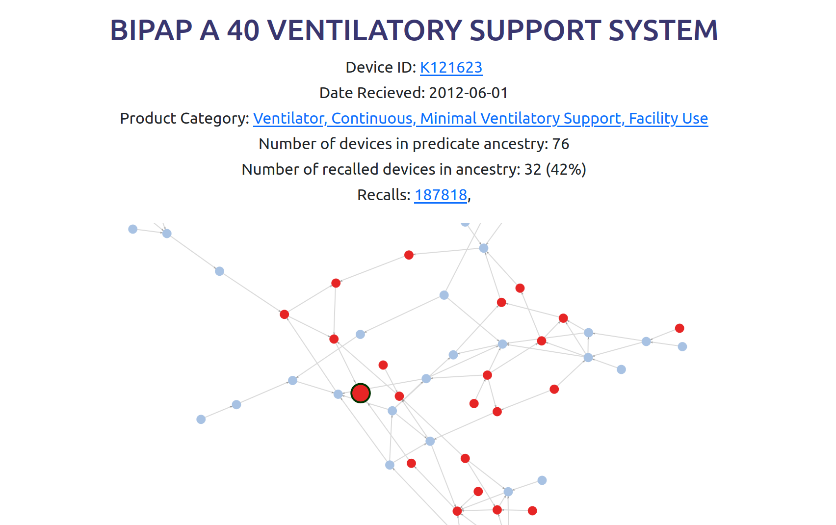 Screenshot of a graph visualization of a medical device